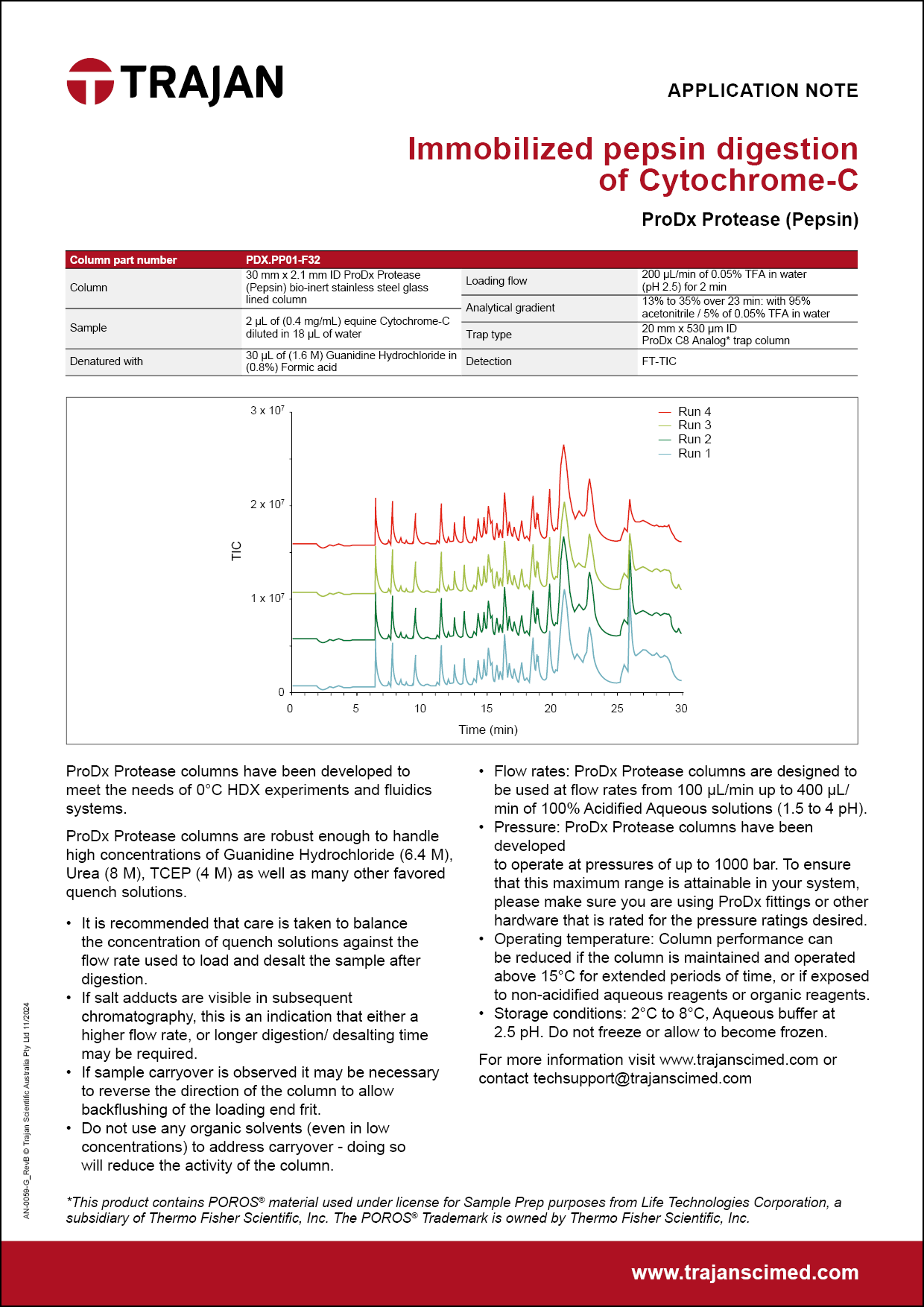 Application Note - Immobilized pepsin digestion of Cytochrome-C