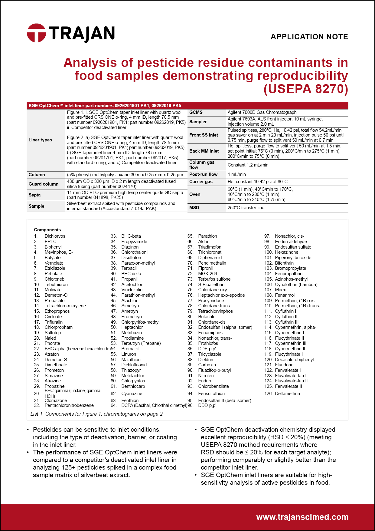 Application Note - Analysis of pesticide residue contaminants in food samples demonstrating reproducibility (USEPA 8270)