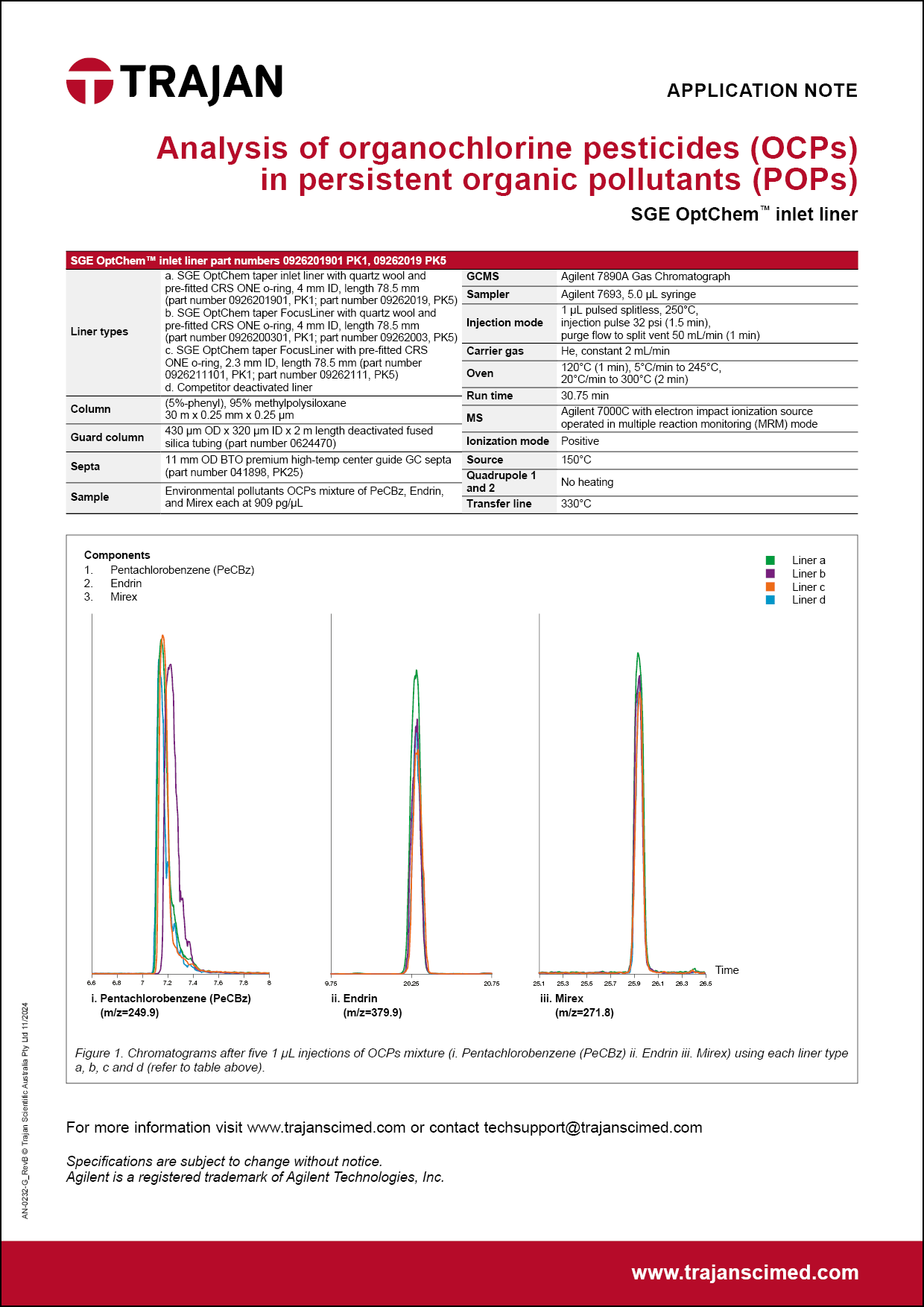 Application Note - Analysis of organochlorine pesticides (OCPs) in persistent organic pollutants (POPs)