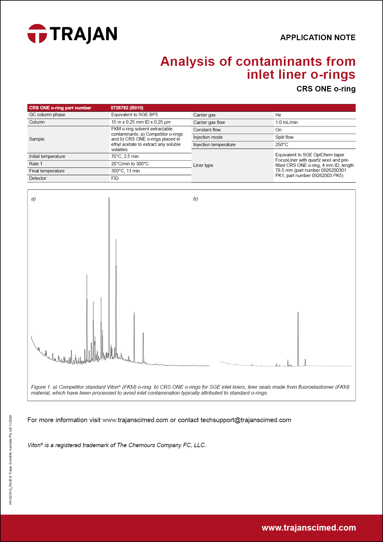 Application Note - Analysis of contaminants from inlet liner o-rings