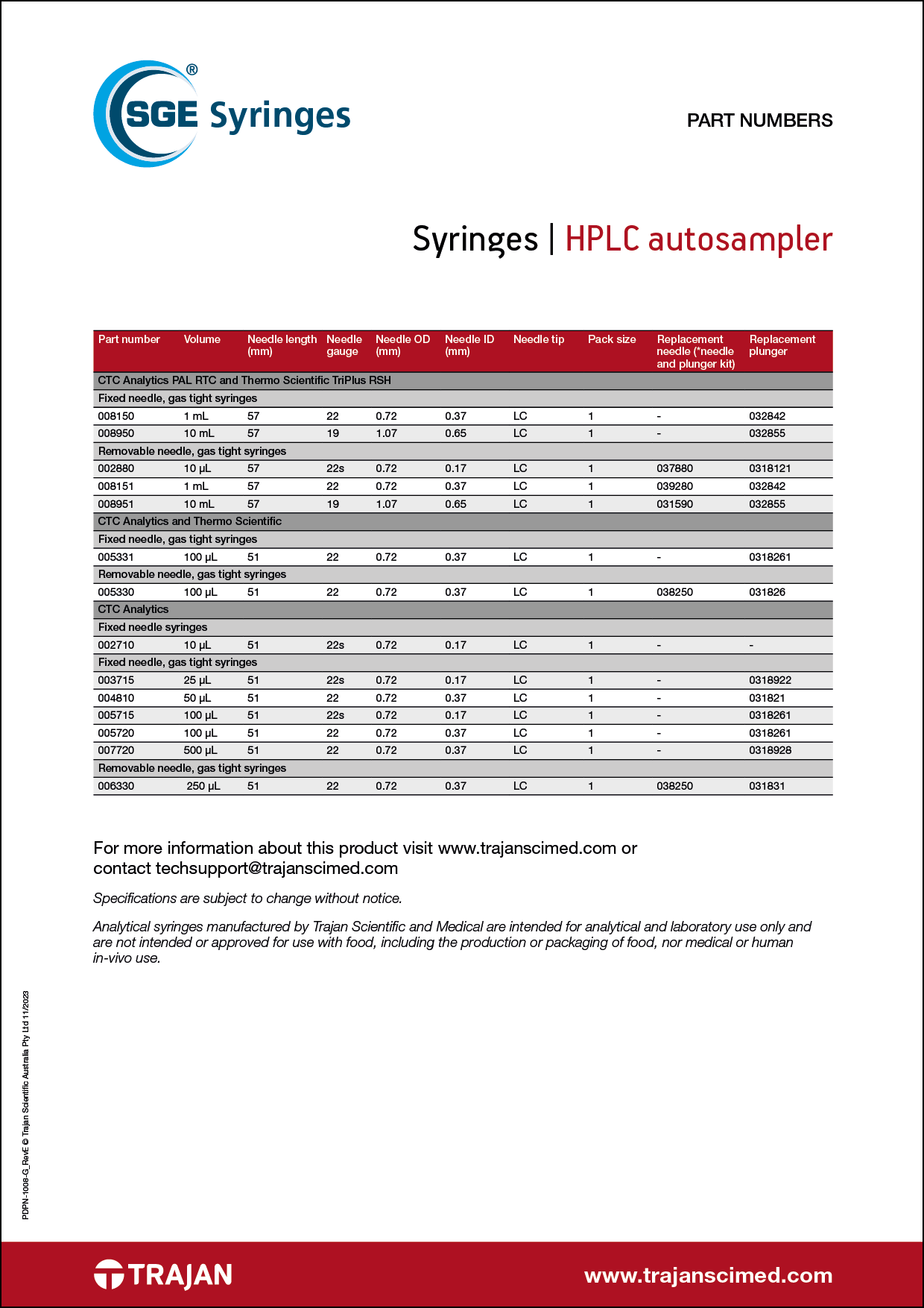 Part Number List - SGE LC autosampler syringes