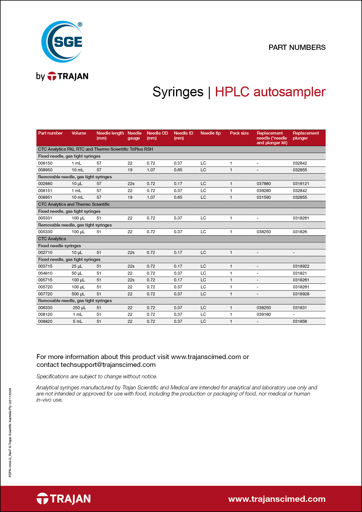 Part Number List - SGE LC autosampler syringes