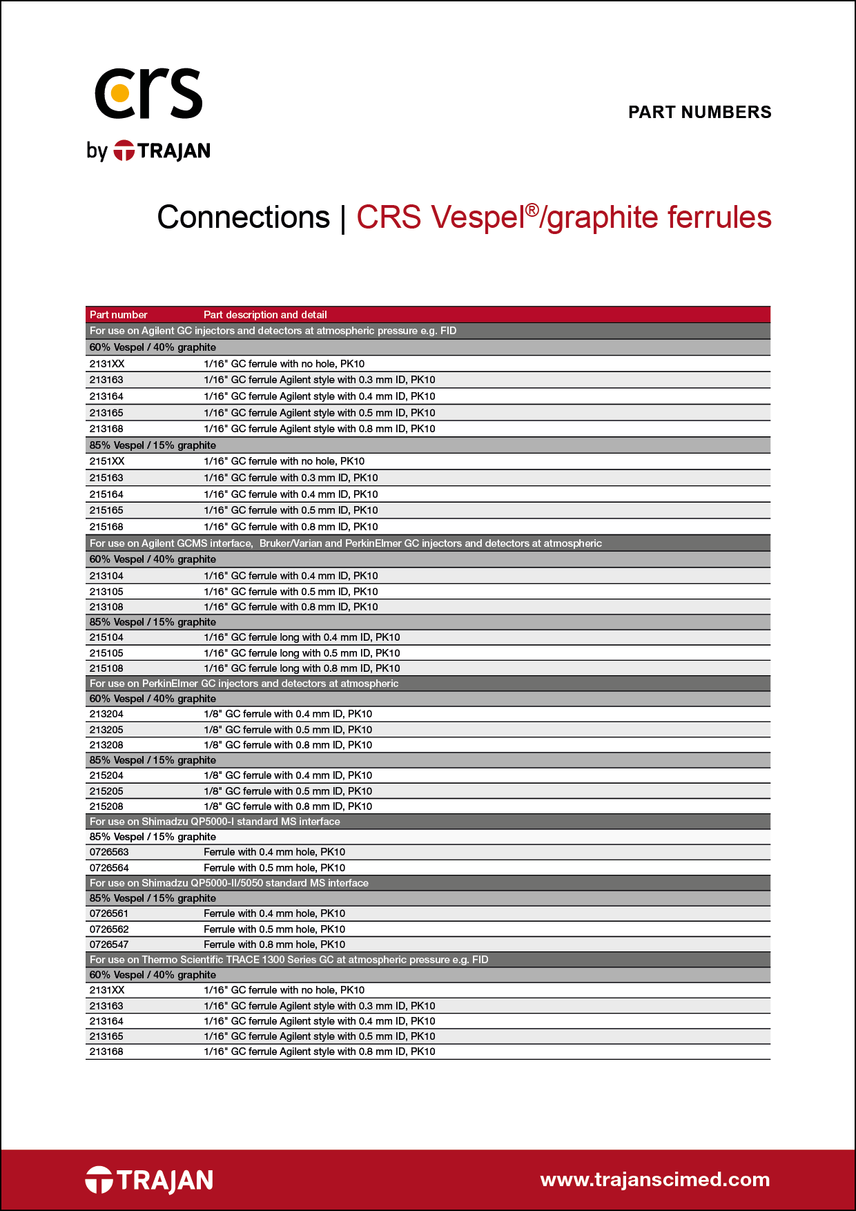 Part Number List - CRS Vespel®-graphite GC ferrules