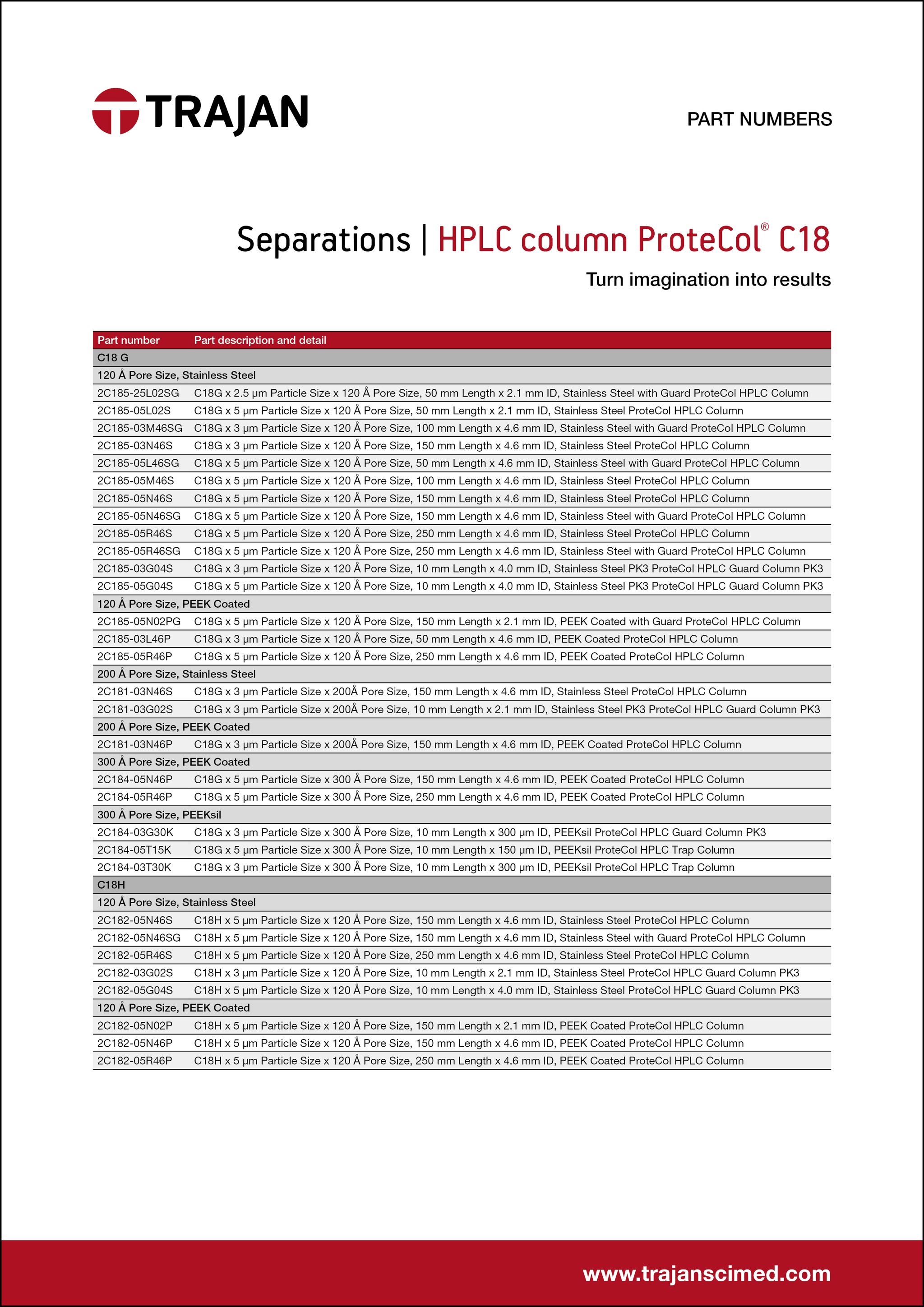 C18 ProteCol® HPLC columns - Trajan Scientific and Medical