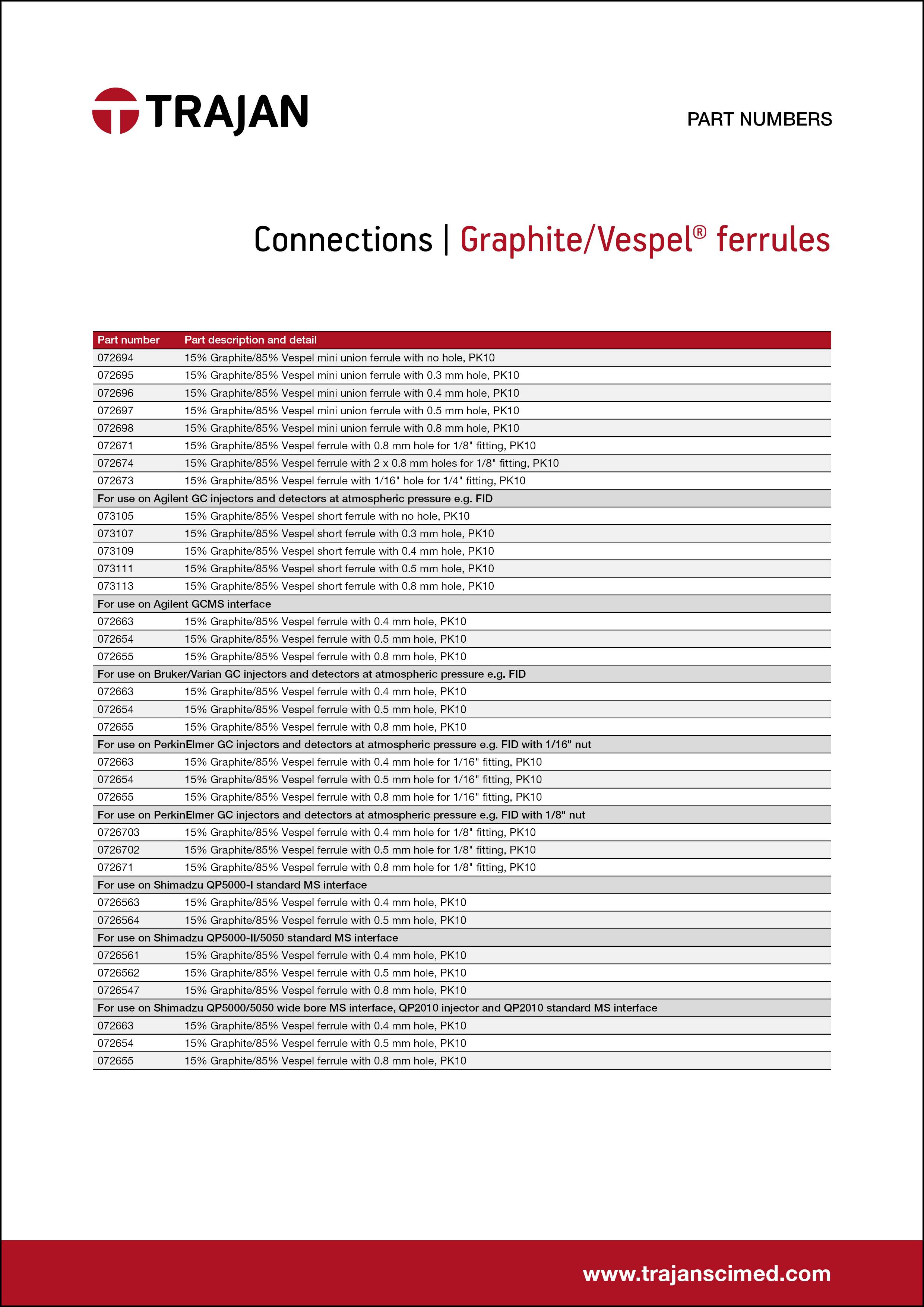 Graphite Vespel® GC ferrules